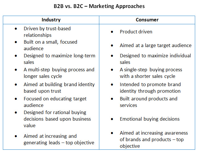 B2B_vs_B2C_Marketing_Approaches.jpg