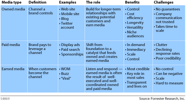 Forrester.gif