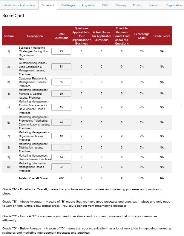 DWS Associates - Marketing Assessment