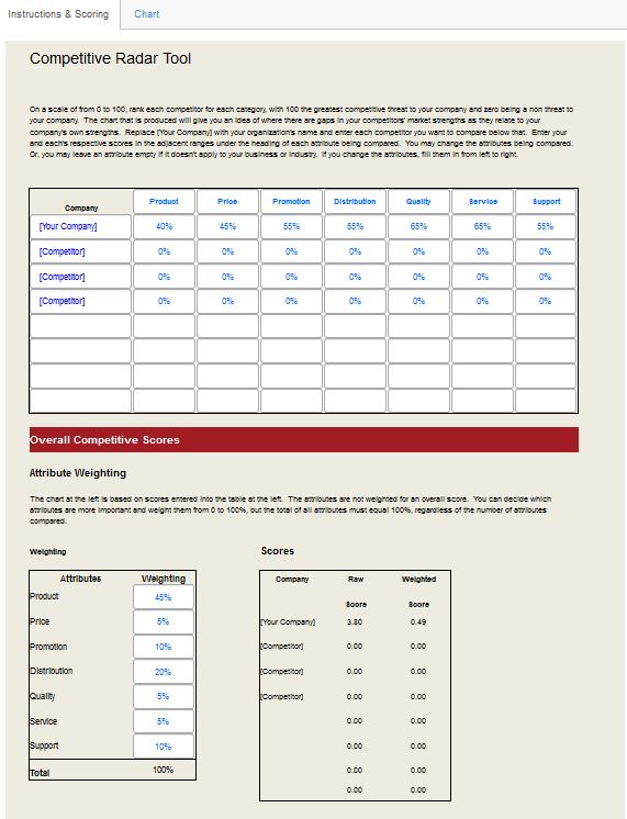 DWS Associates Competitive Radar Tool