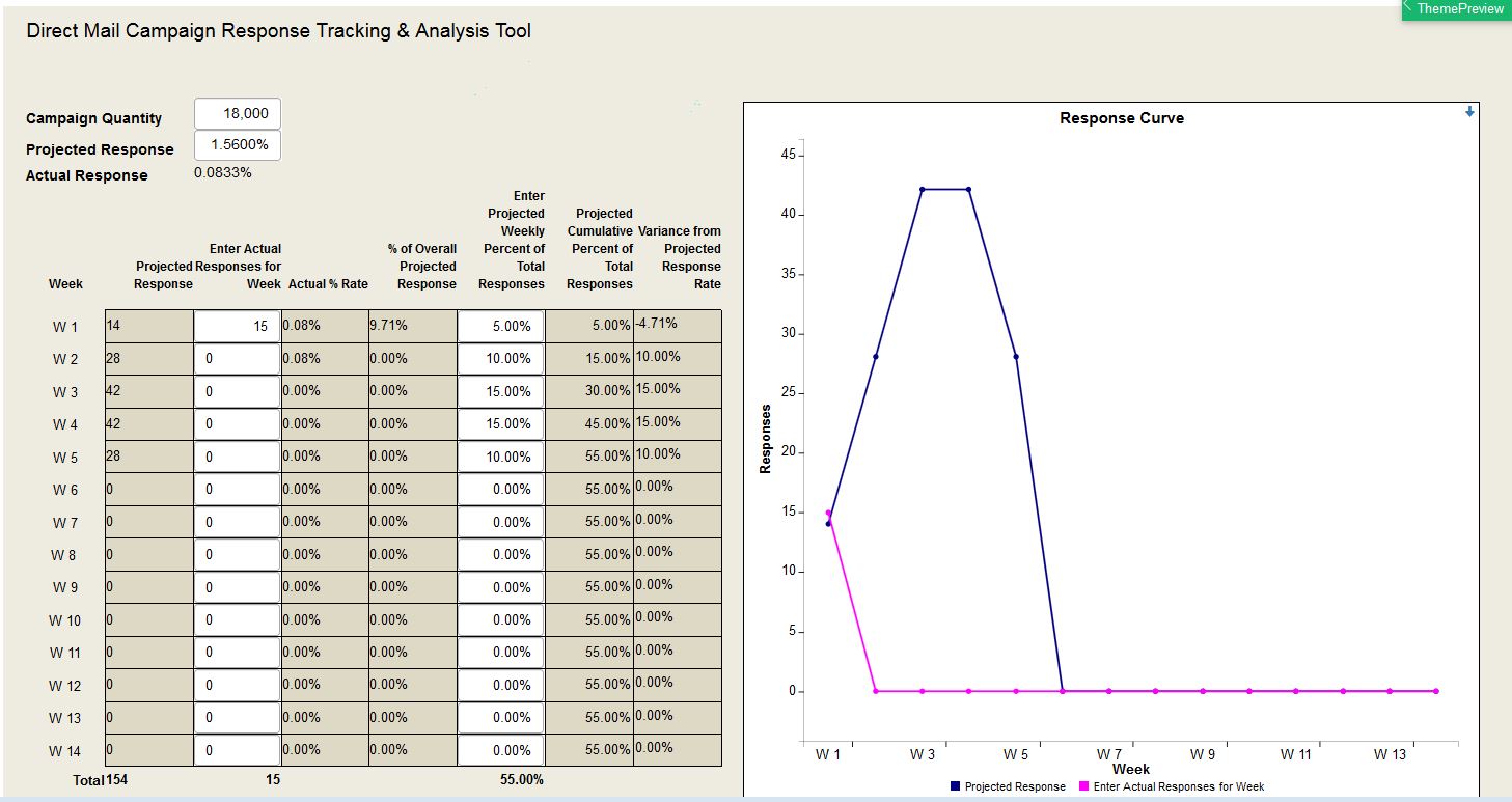 DWS Associates Direct Mail Campaign Response Tracking & Analysis Tool