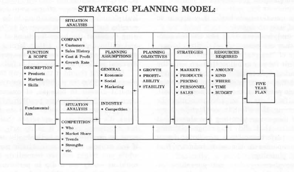 Strategic planning model.png