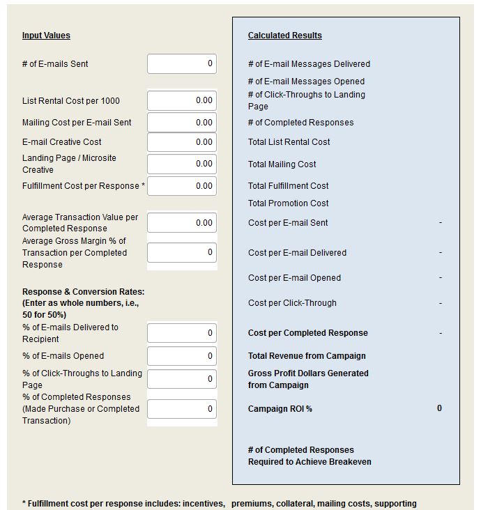 Email campaign profitability assessment tool