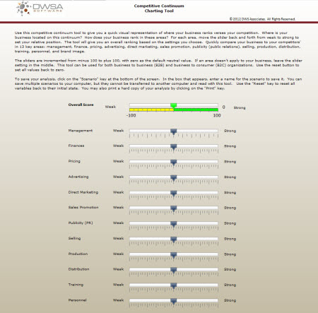 DWS Associates Competitive Continuum Charting Tool