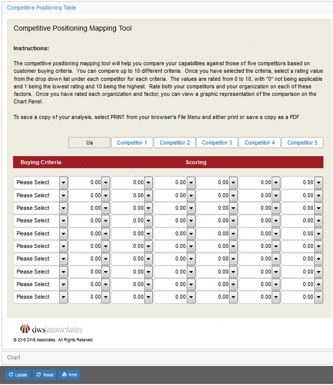 DWS Associates Competitive Position Mapping Tool