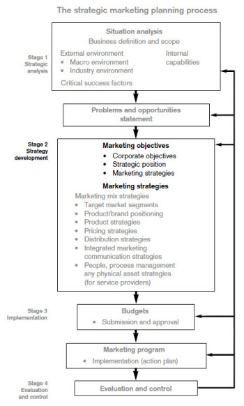 strategicmarketingprocess2.jpg