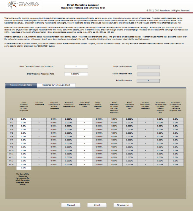 DWS Associates Campaign Results (Response) Forecasting / Tracking Tool