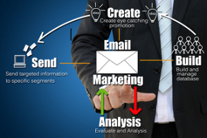 email marketing audit