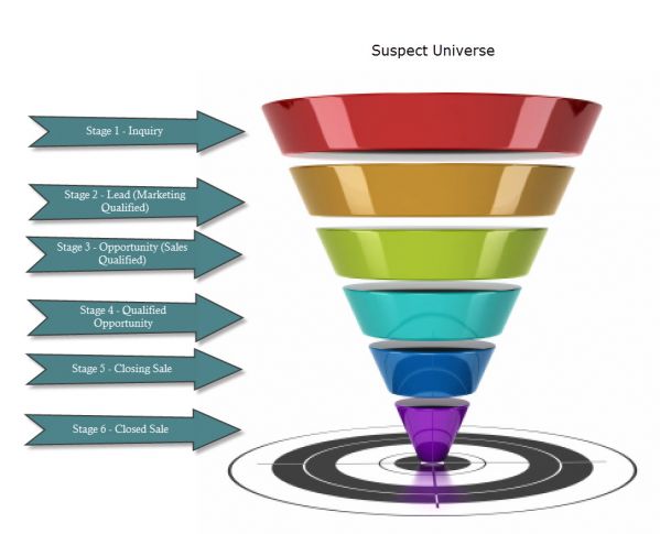 Salesfunnel1.jpg