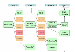comm plan florwchart.png