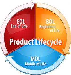 Productlifecycle.jpg