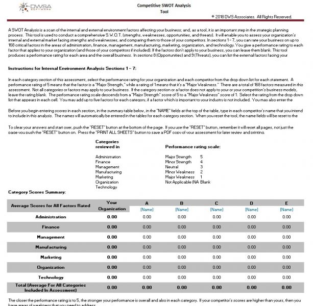 DWS Associates Competitive SWOT Analysis Tool